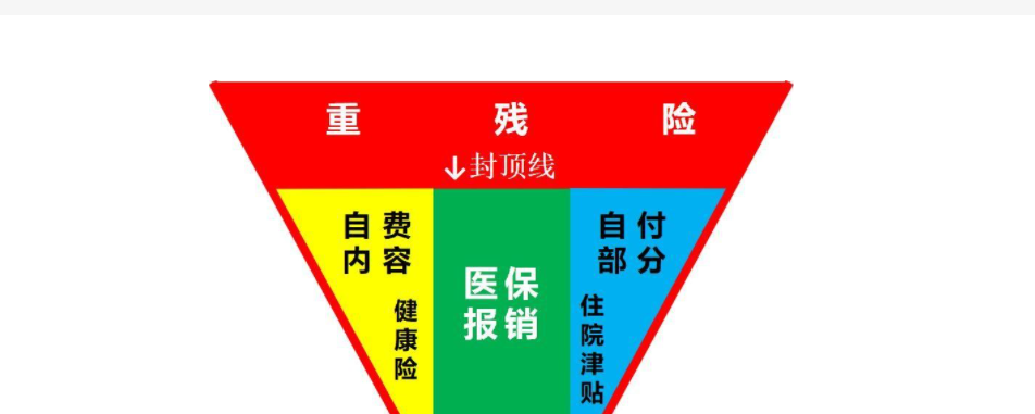 术前各项检查和住院不再同一个医院，术前检查费用还能报销么