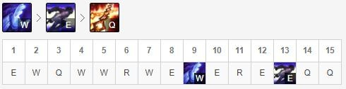 LOL10.4版本被加强的塞拉斯玩法