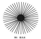 散光的症状是什么？