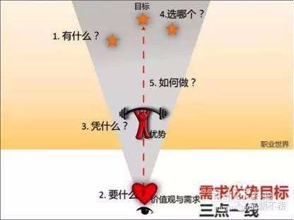 如何做规范的新人入职培训？