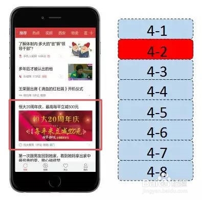 头条信息流投放技巧