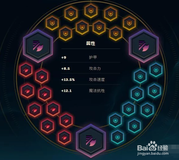 英雄联盟中的梦魇怎么玩