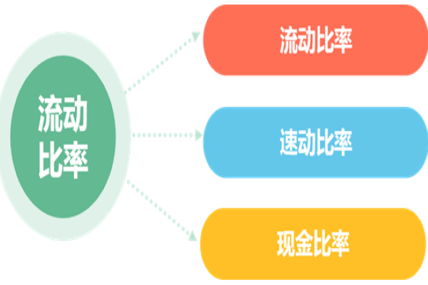 流动比率与速动比率的优点与不足是什么