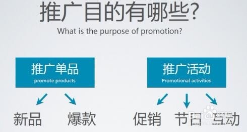 网店一直没生意怎么办