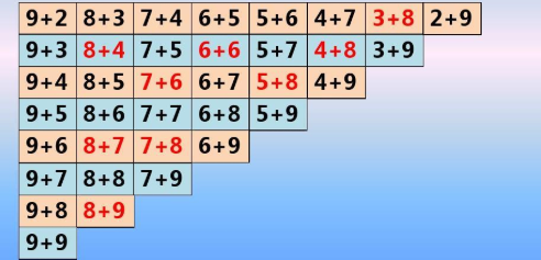 20以内进位加法有哪些