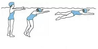 游泳水中如何转体