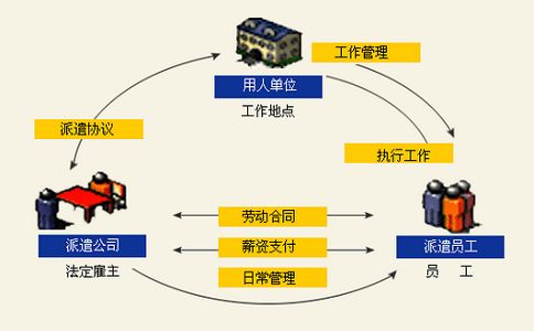 中铁一局劳务工与正式员工有什么差别