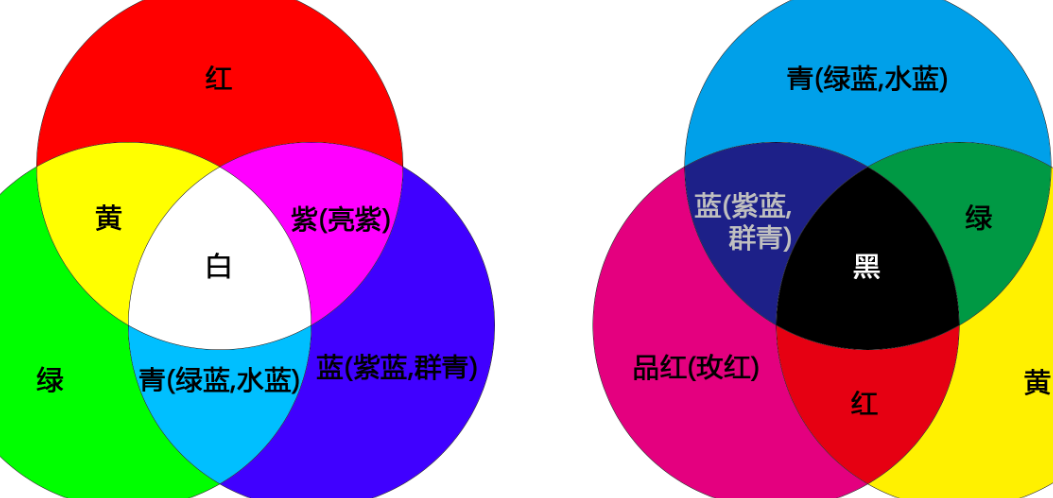 肉色是由什么颜色组成的