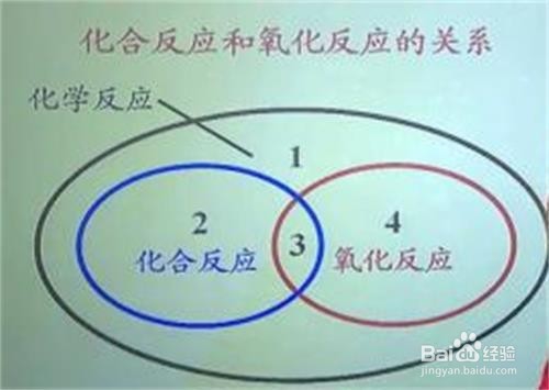 手把手教你学好九年级化学——2单元课题2