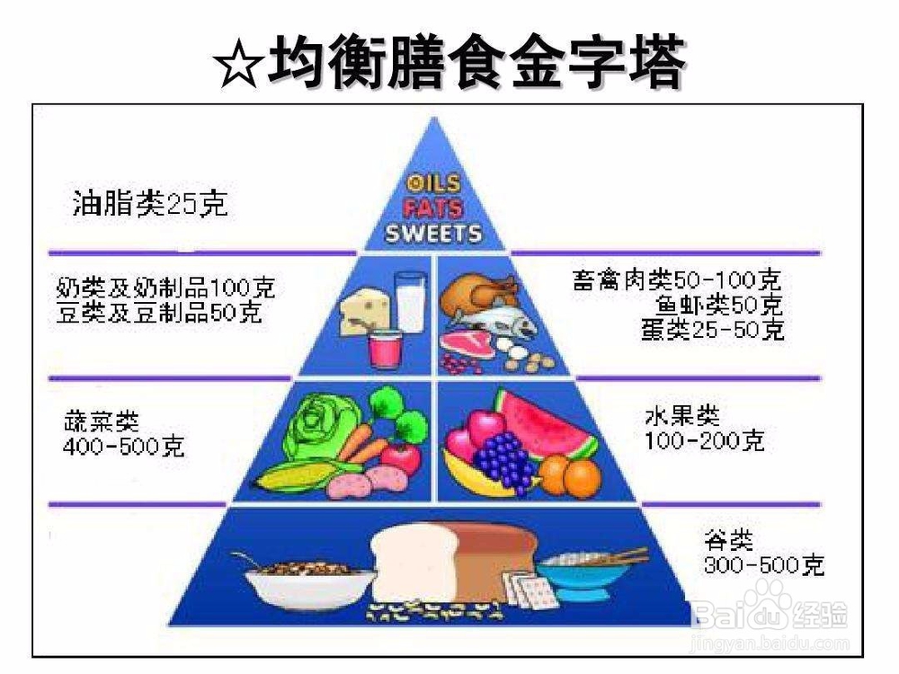 怎么长个子增加身高