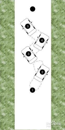 驾照考试场内之通过连续障碍物/压饼的技巧