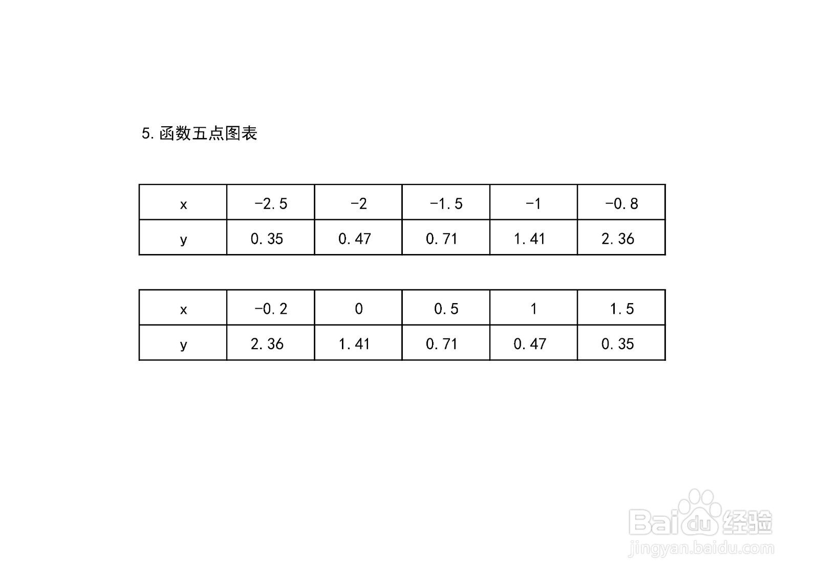 函数y=2/√(8x^2+8x+2)的主要性质及图像