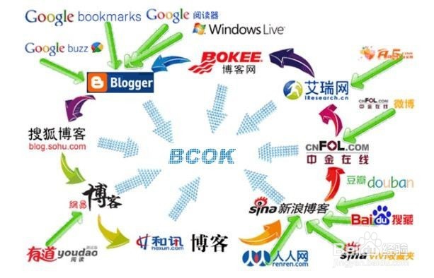 如何建设外链才能发挥真正的效果