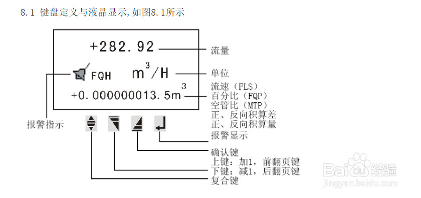 智能电磁流量计设置