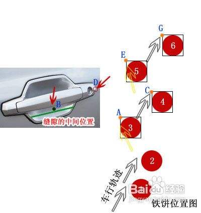 汽车过圆饼技巧