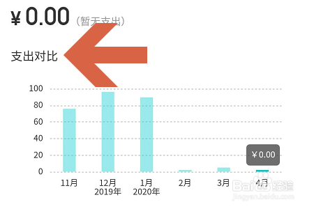 如何查看美团账单？
