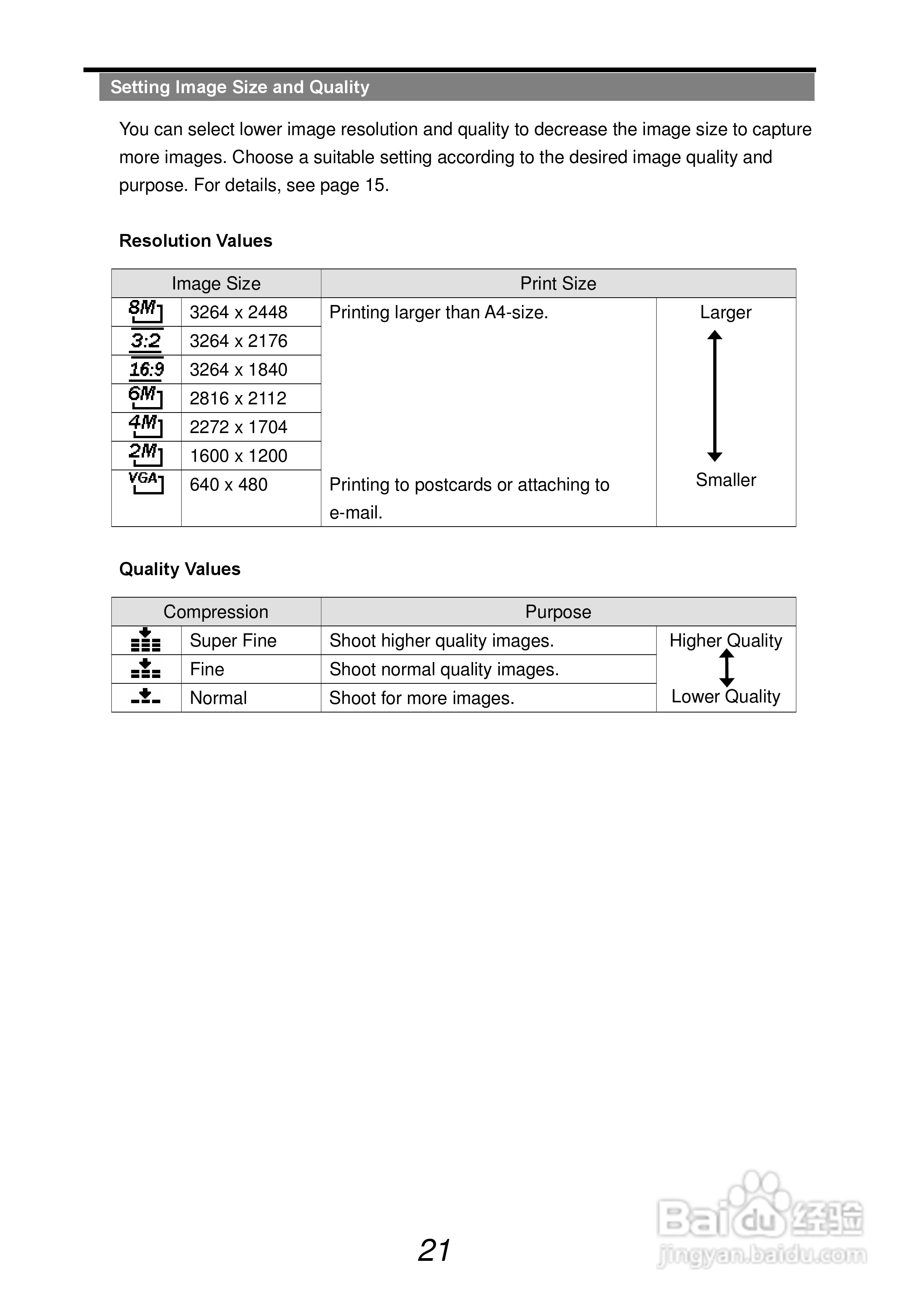爱克发AgfaPhoto DC-830i数码相机使用说明书:[3]