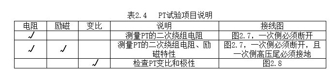 CTP-1000C互感器综合测试仪的试验方法