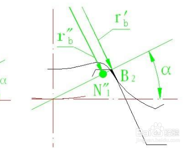 根切现象是如何产生的？