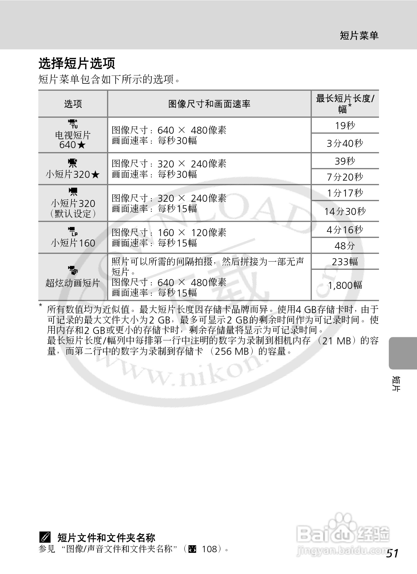 Nikon COOLPIXL12数码相机用户手册:[7]