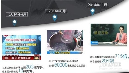 盘点如何选购优质净水器