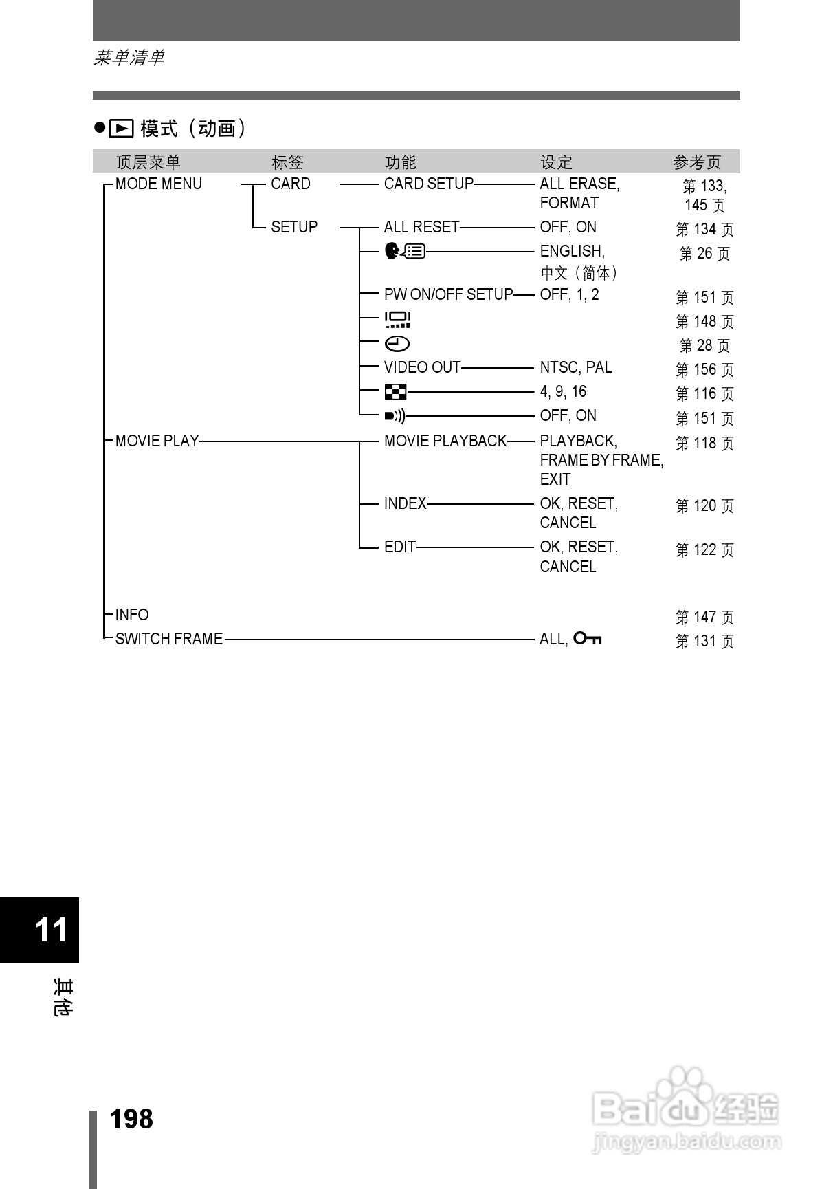 OLYMPUS CAMEDIA数码照相机C-760使用说明书:[20]