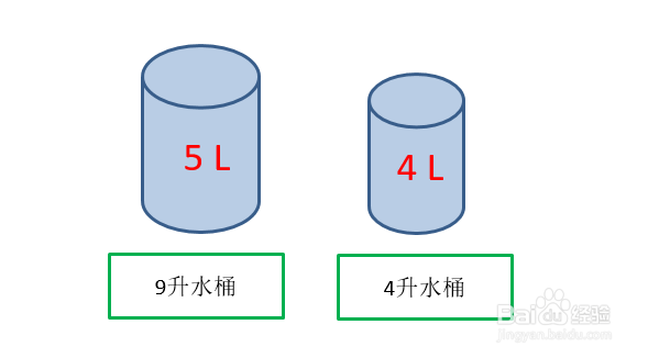 两个桶一个4升一个9升怎么倒出6升的水