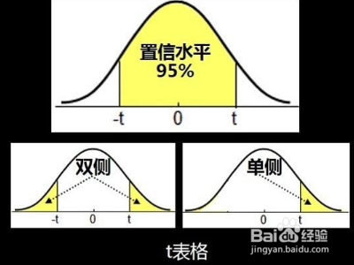 t分布自由度怎么确定？