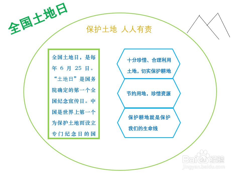保护土地手抄报怎么做
