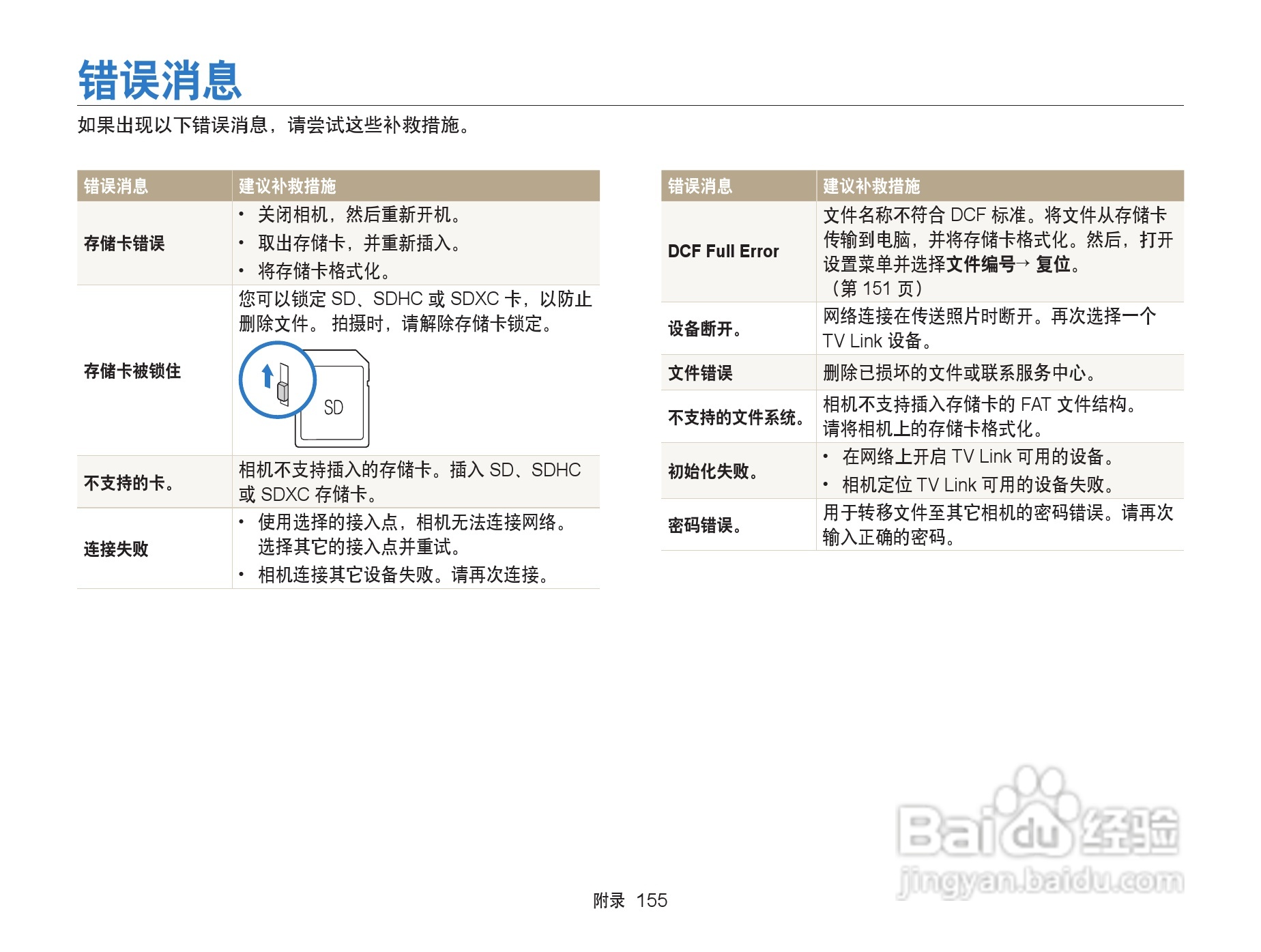 三星EX2F数码相机使用说明书:[16]