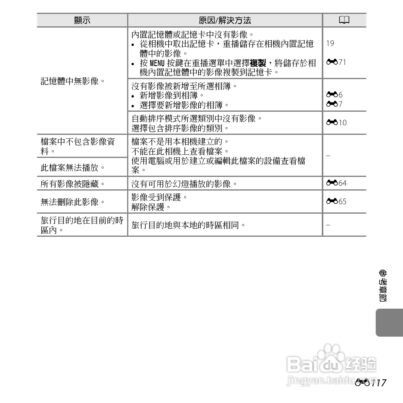 尼康COOLPIX S6500数码相机说明书:[25]