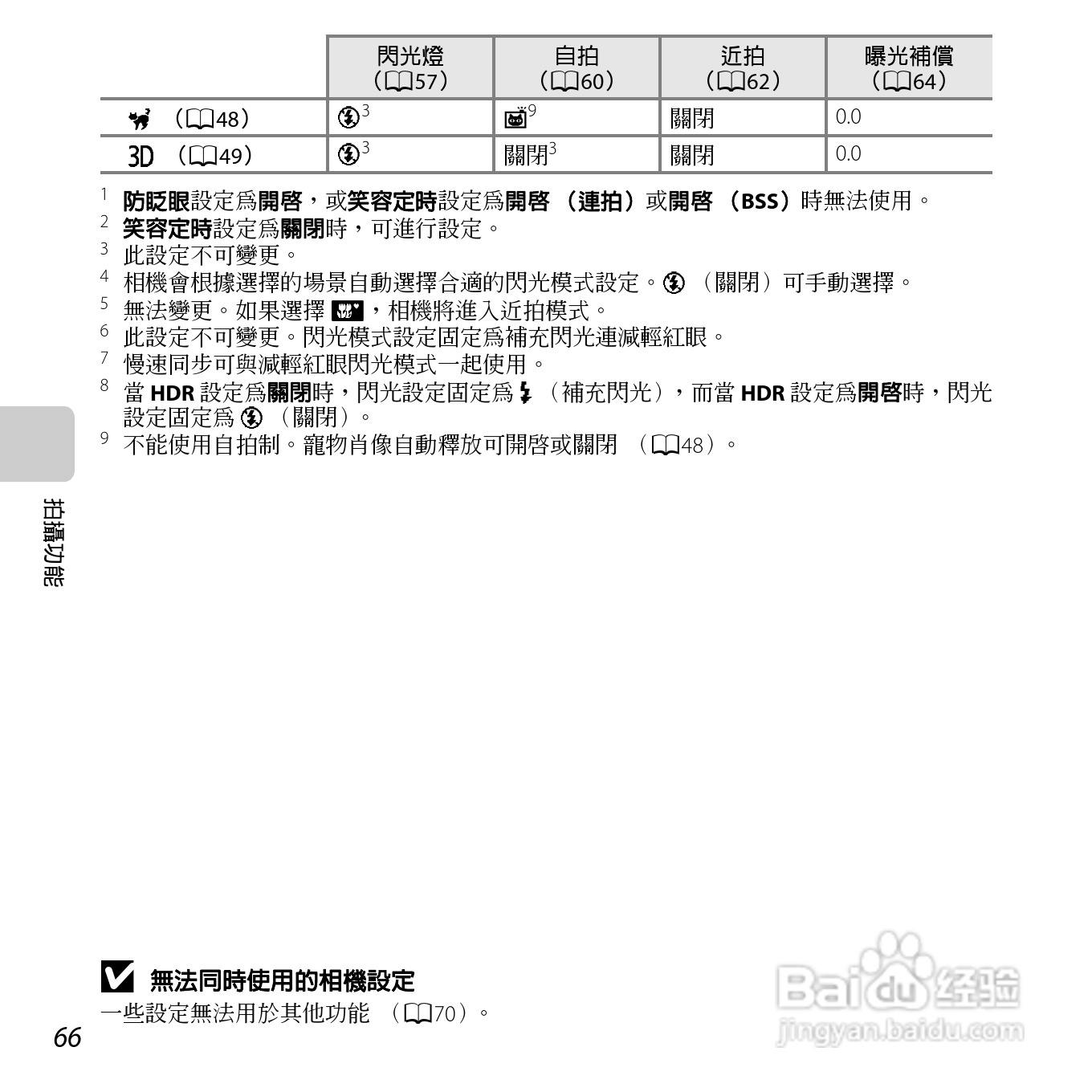 尼康COOLPIX S6500数码相机说明书:[9]