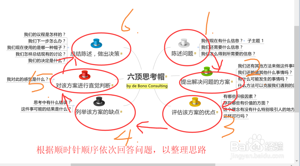 思维导图软件教程,如何用Xmind制作六顶思考帽