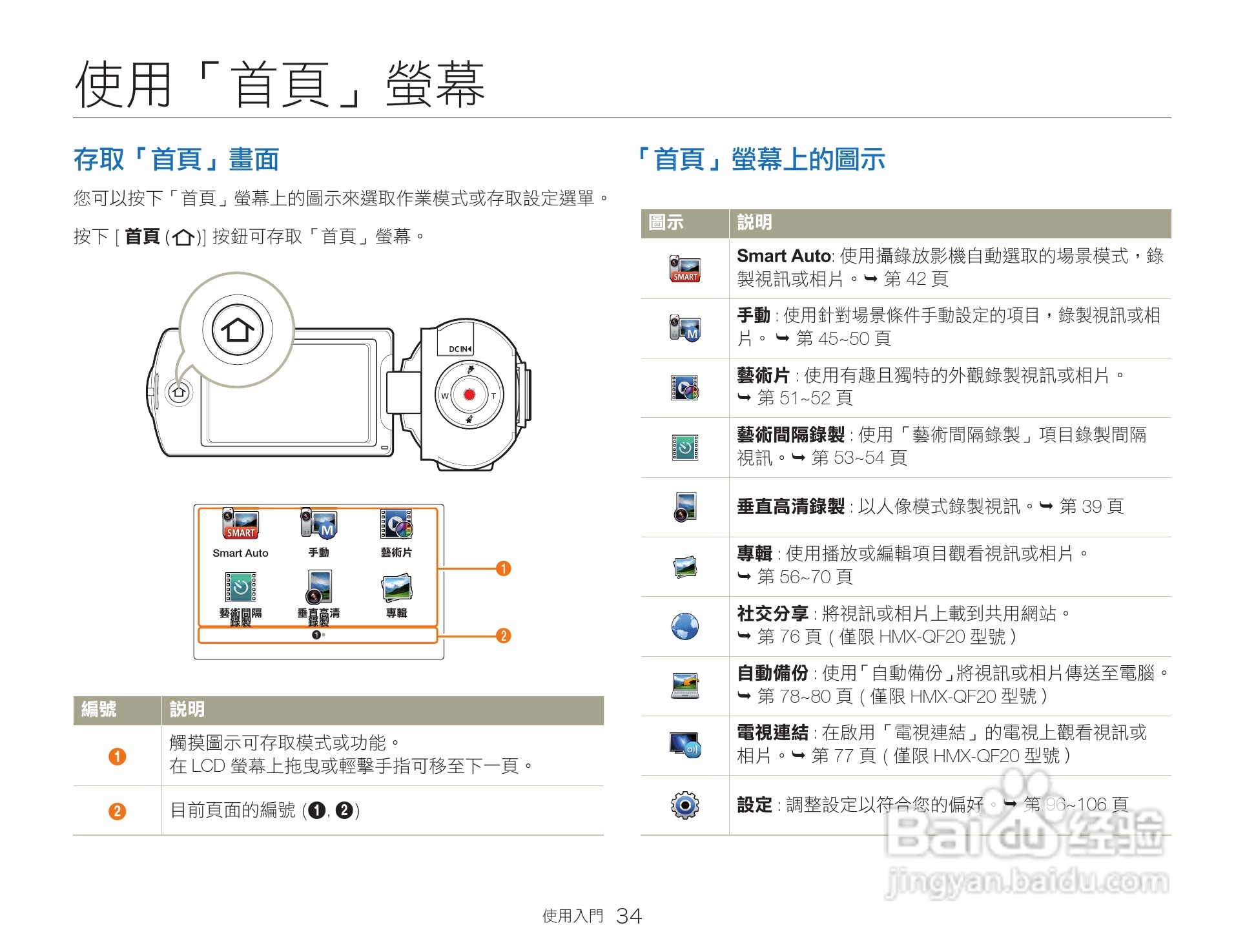 三星HMX-QF20BP数码报像机使用说明书:[4]