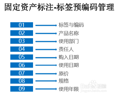 如何制定财务制度？——财智云课堂