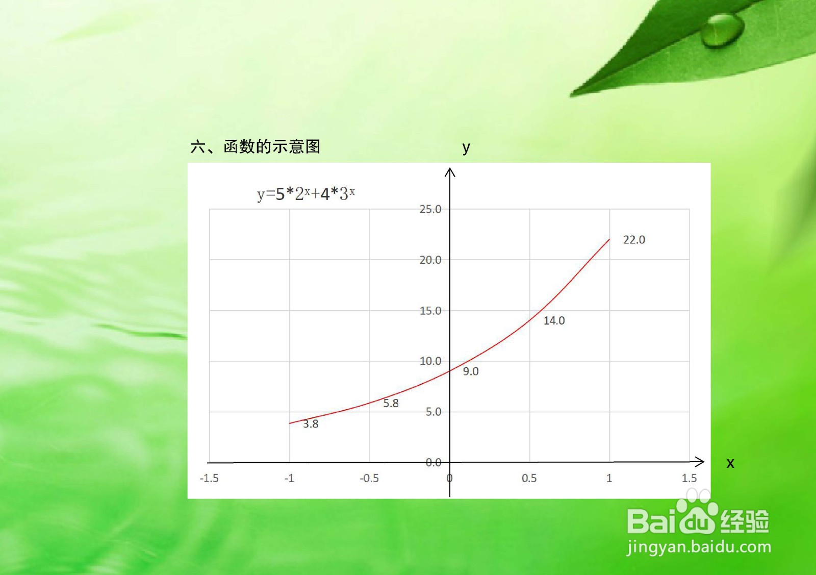 指数函数y=5.2^x+4.3^x的图像示意图如何画？