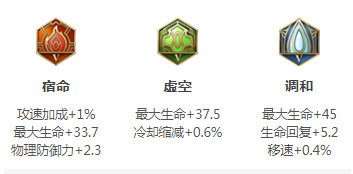 王者荣耀-项羽-英雄介绍