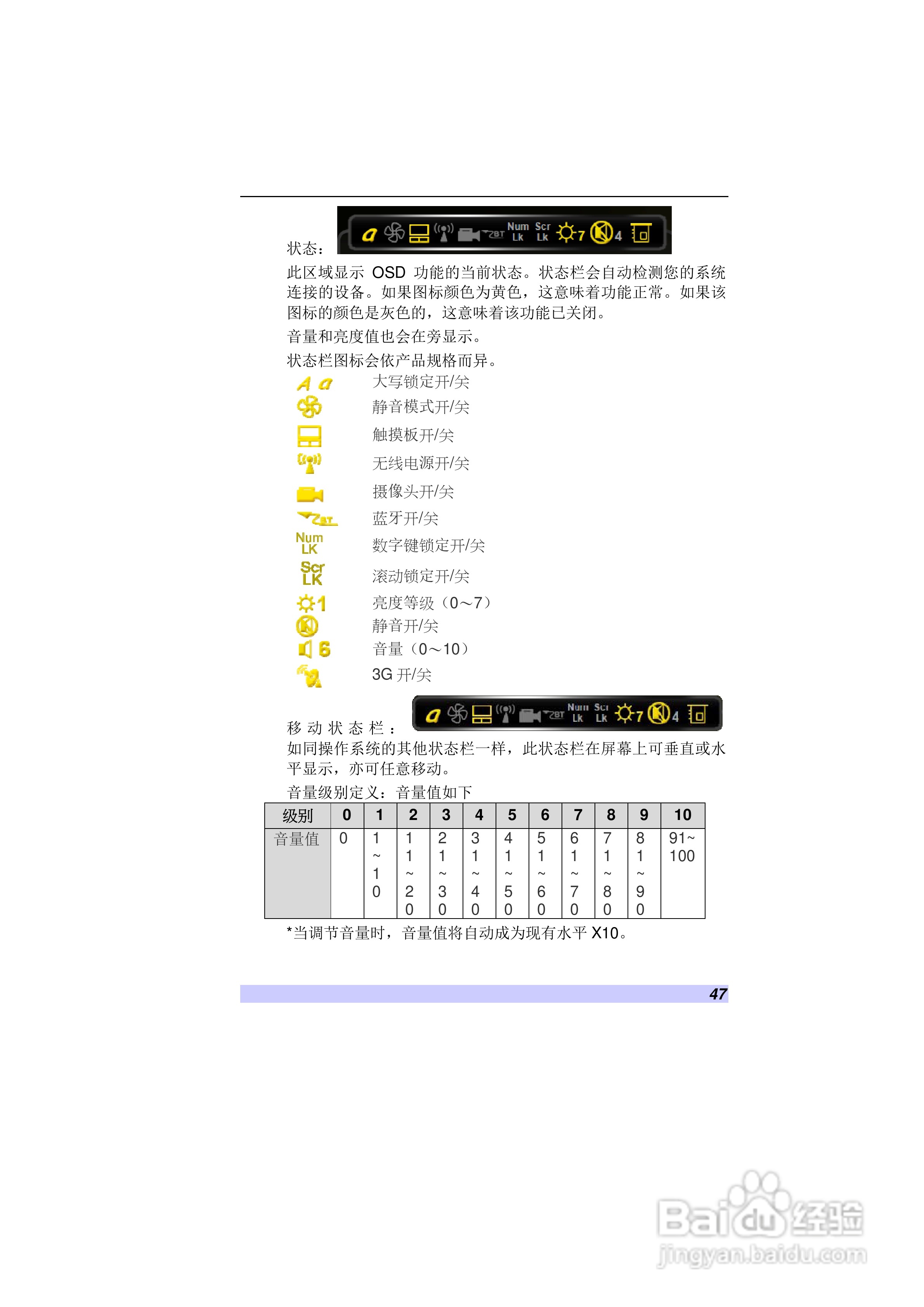精英ECS VB40RI7笔记本电脑说明书:[5]