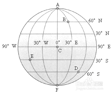 经纬度字母怎么表示