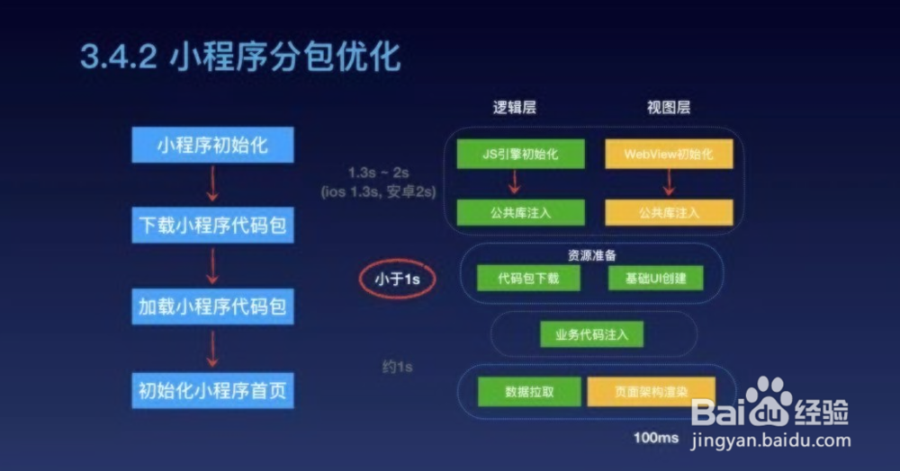 小程序分包加载教程