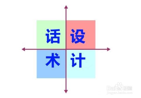 机器自动打销售电话的过程