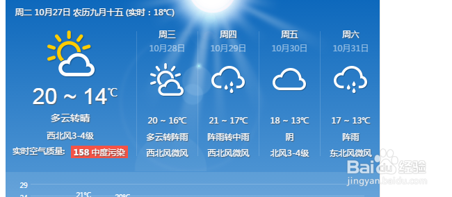 怎么做旅行攻略