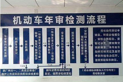 面包车年检安全卡怎么办