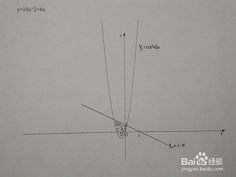 如何计算y=10x^2+6x与y=1-ax围成的面积
