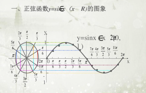 sin()诱导公式是什么