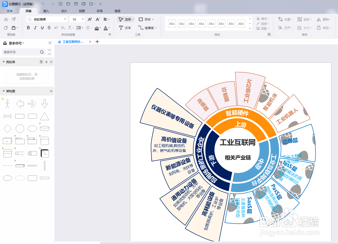 亿图图示如何绘制“工业互联网分析图”