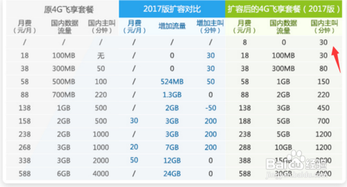 如何办理中国移动的“8元保号套餐”