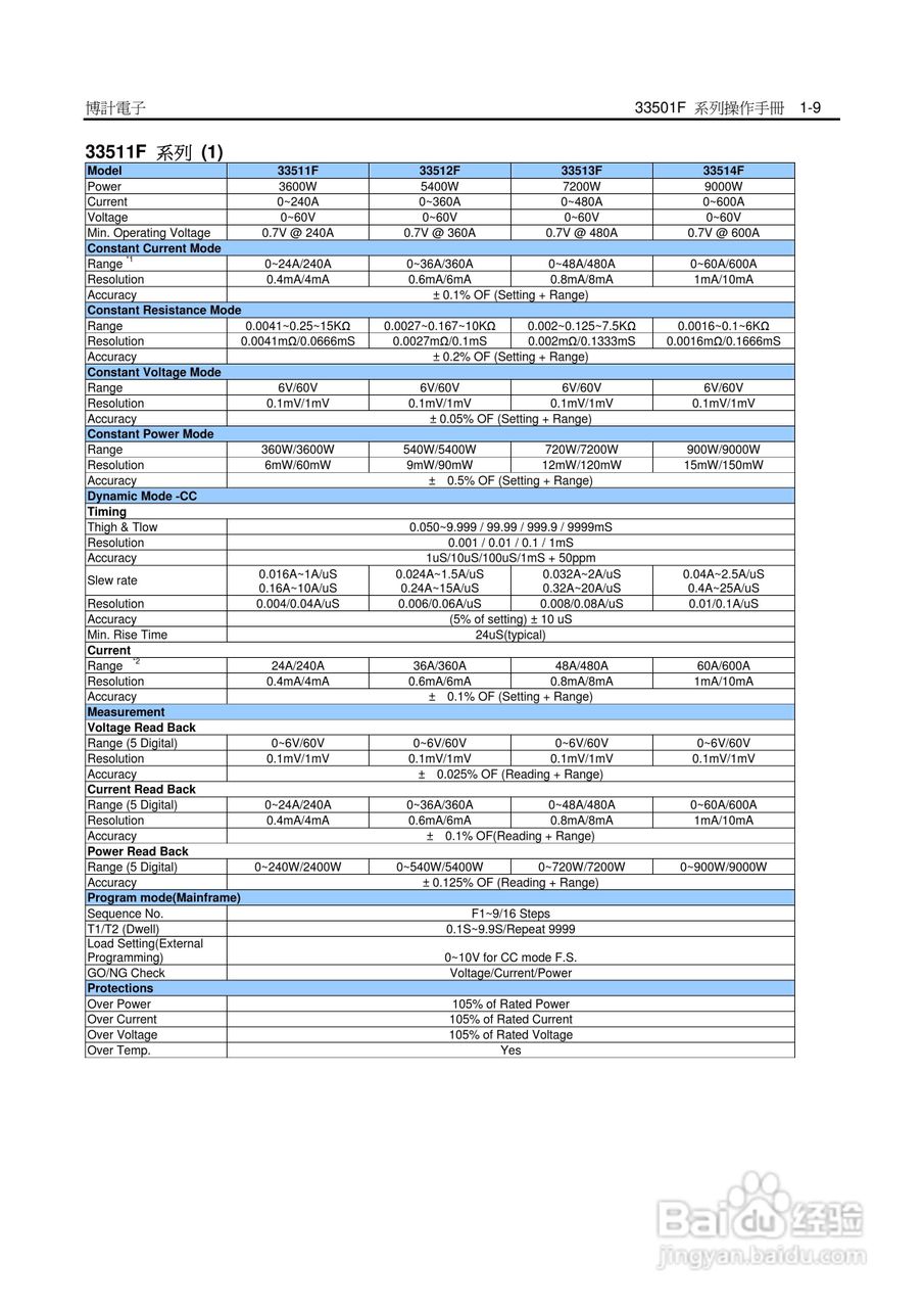 33542F高功率电子负载操作手册:[2]