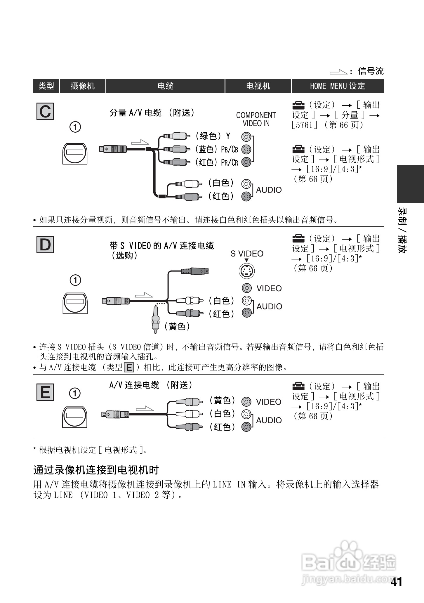 索尼HDR-TG3E数码摄像机使用说明书:[5]