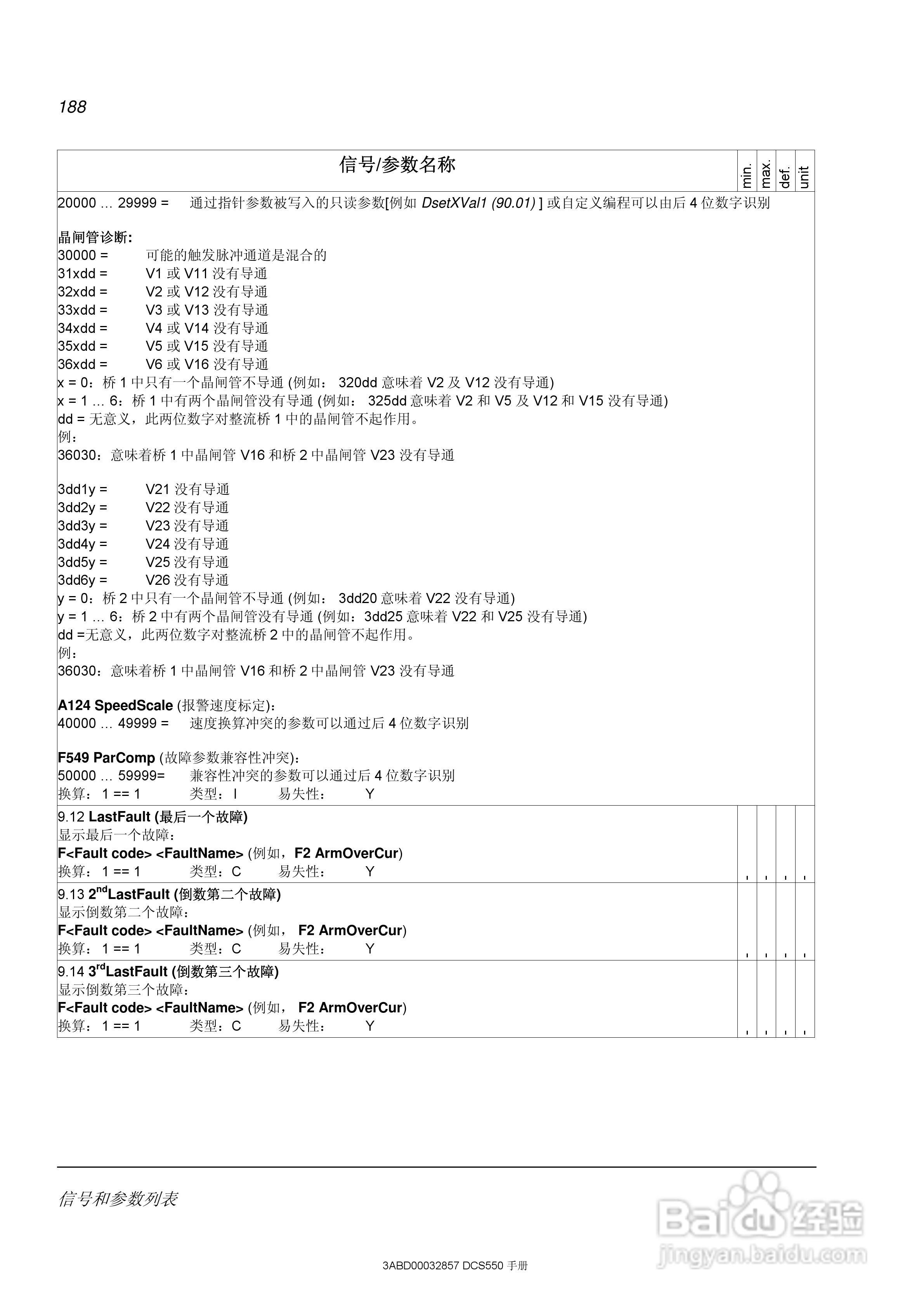 ABB直流调速器DCS550使用手册:[19]